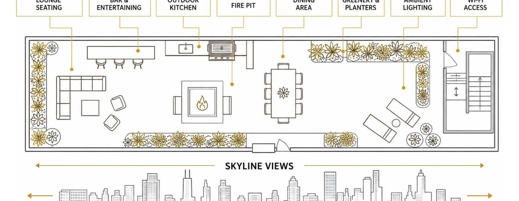 Overview of modern outdoor lounge deck amenities and skyline layout